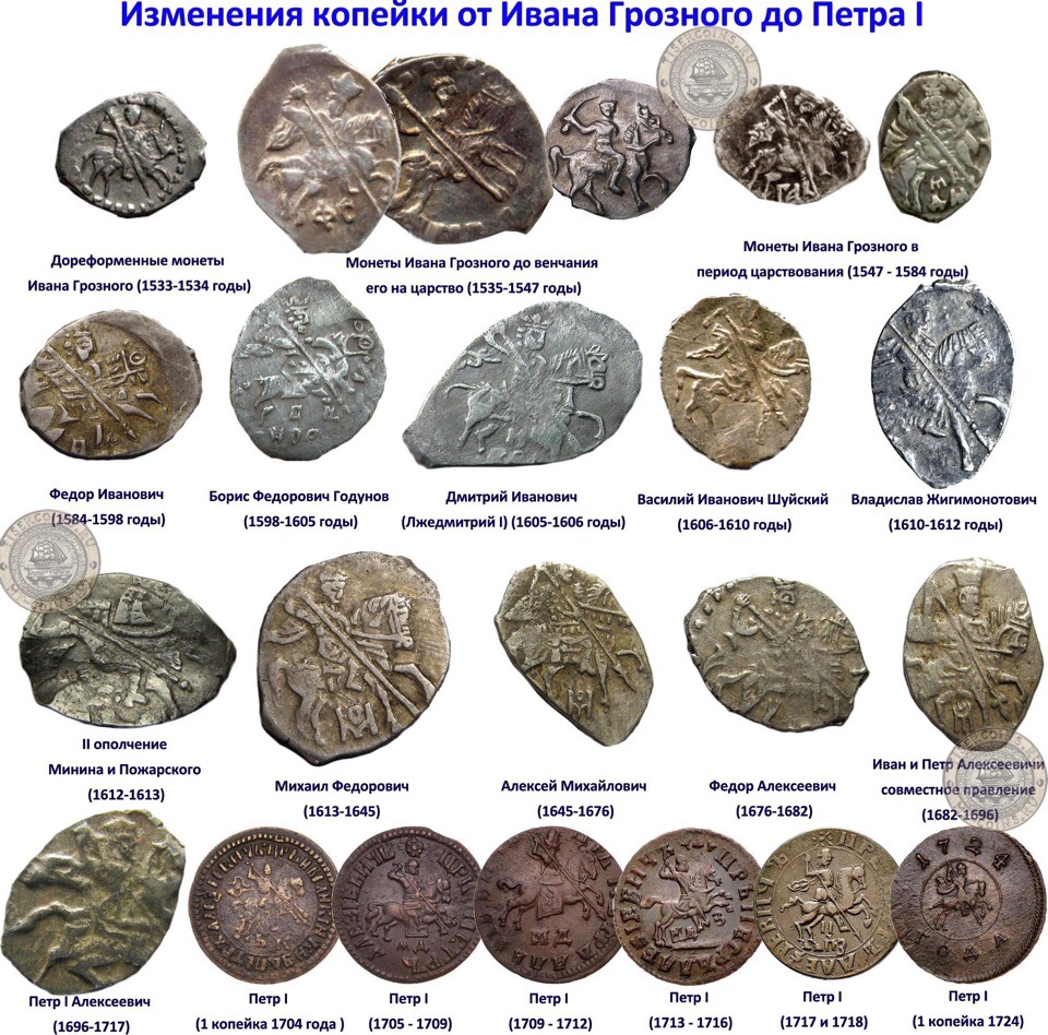 История копейки и ее метаморфозы История копейки и ее метаморфозы