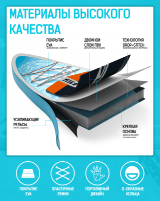 Надувная SUP-доска SPORIT AIR CRUISER BLUE GREY 11'6'' 351-86-15cm